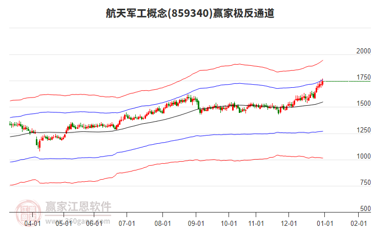 859340航天軍工贏家極反通道工具 859340航天軍工贏家極反通道工具