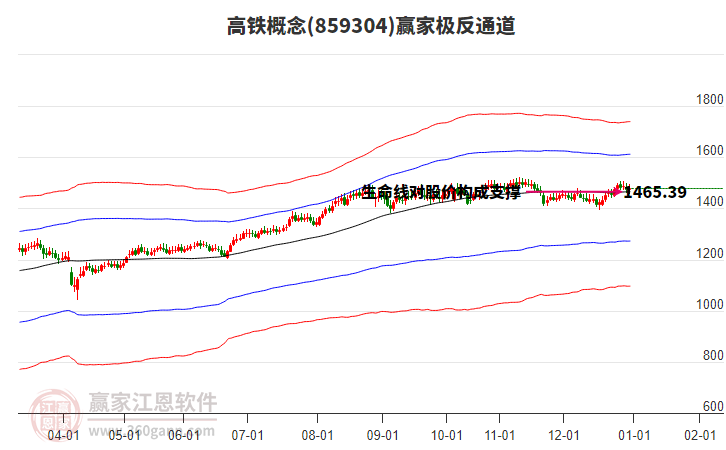 859304高鐵贏家極反通道工具