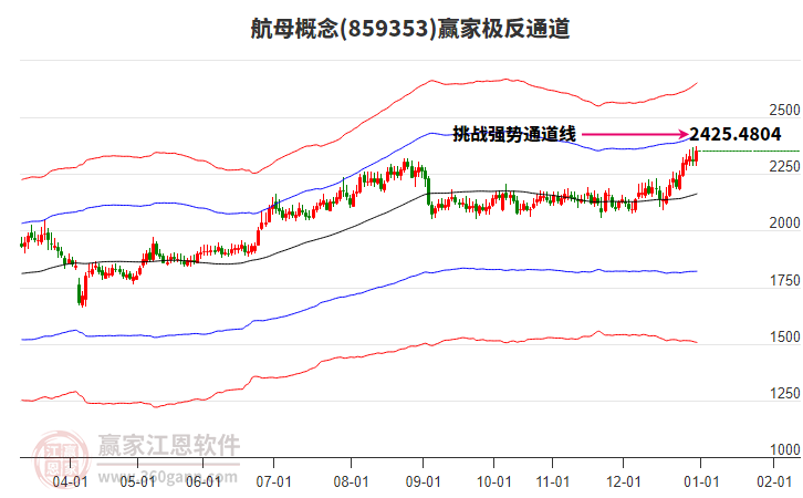 859353航母贏家極反通道工具