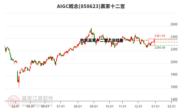 858623AIGC贏家十二宮工具