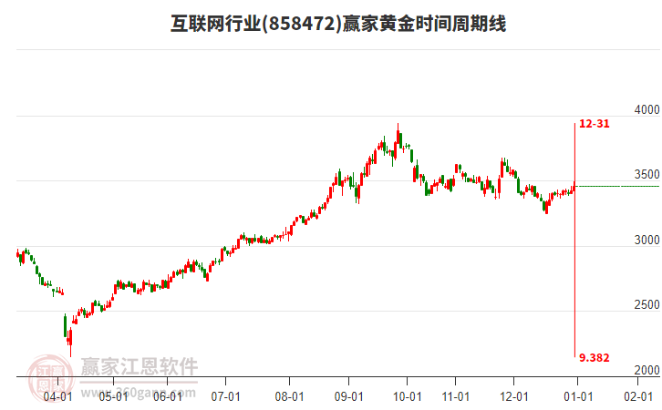 互聯(lián)網(wǎng)