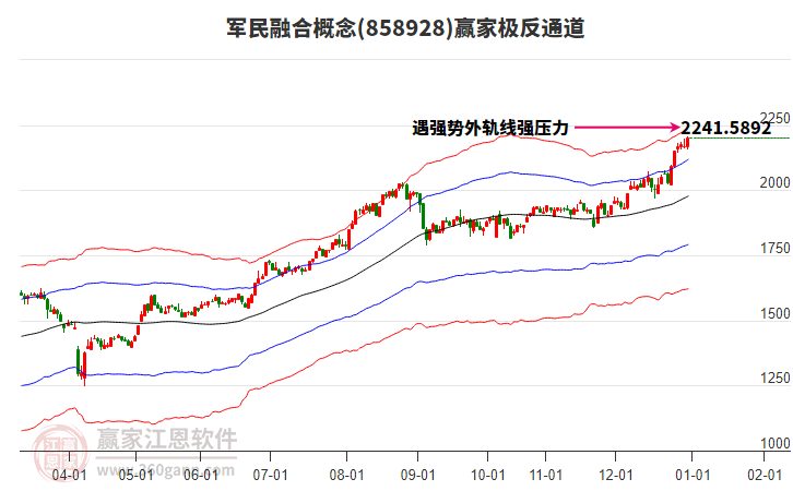 858928軍民融合贏家極反通道工具