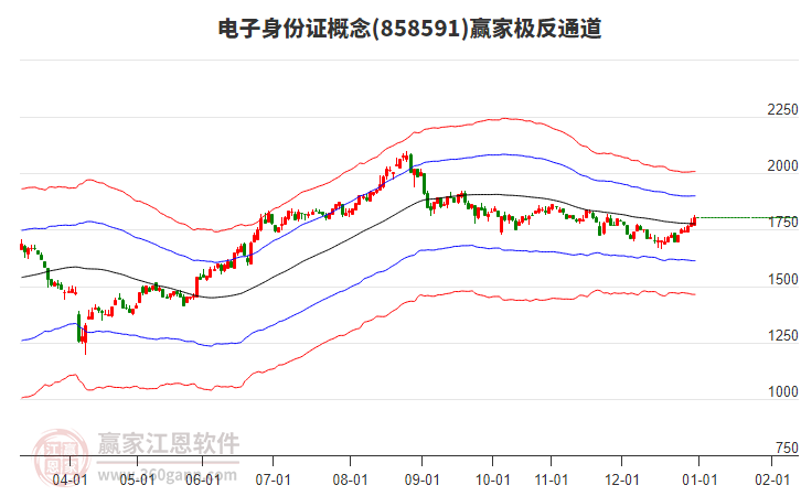 858591電子身份證贏家極反通道工具 858591電子身份證贏家極反通道工具