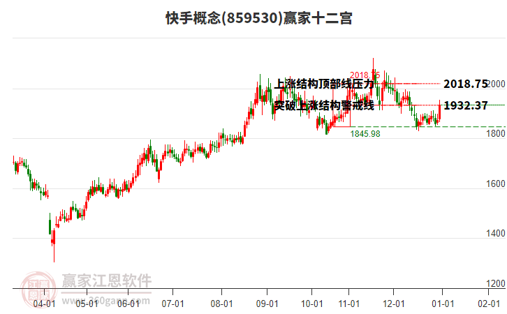 859530快手贏家十二宮工具