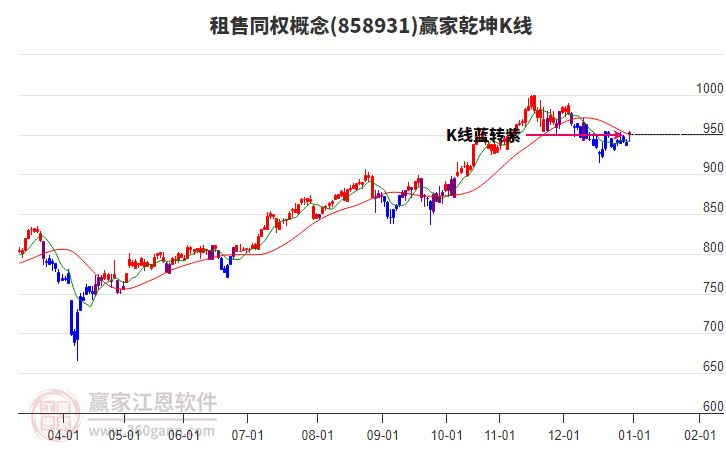 858931租售同權(quán)贏家乾坤K線工具 858931租售同權(quán)贏家乾坤K線工具