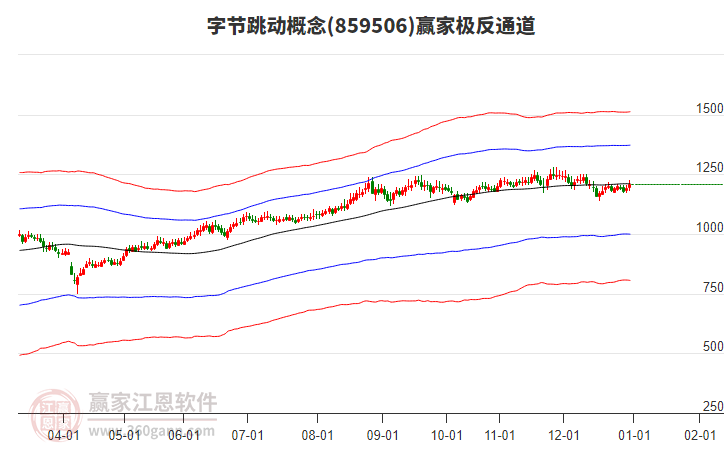 859506字節(jié)跳動贏家極反通道工具 859506字節(jié)跳動贏家極反通道工具
