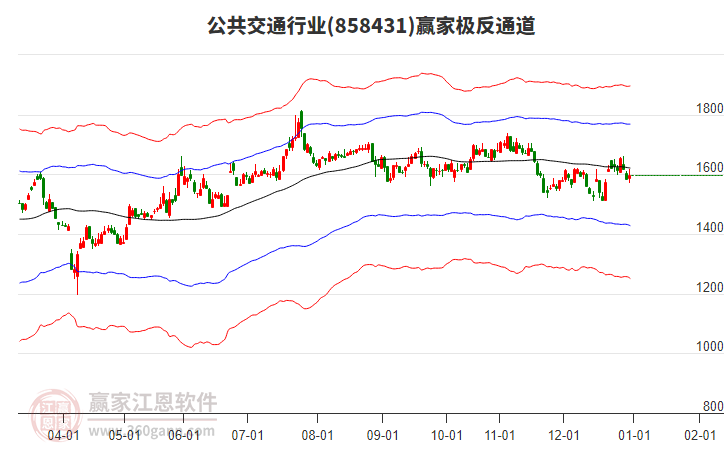 858431公共交通贏家極反通道工具 858431公共交通贏家極反通道工具