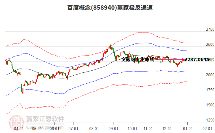 858940百度贏家極反通道工具