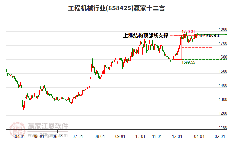 858425工程機械贏家十二宮工具 858425工程機械贏家十二宮工具