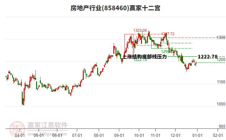 858460房地產(chǎn)贏家十二宮工具 858460房地產(chǎn)贏家十二宮工具
