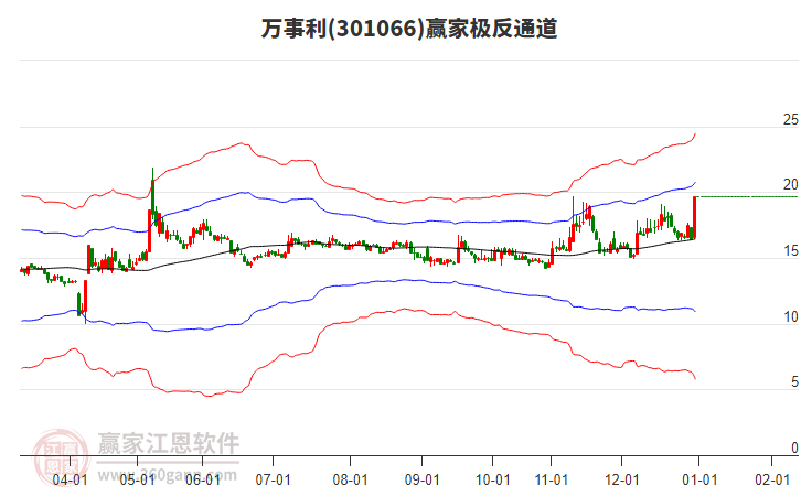 301066萬事利贏家極反通道工具 301066萬事利贏家極反通道工具