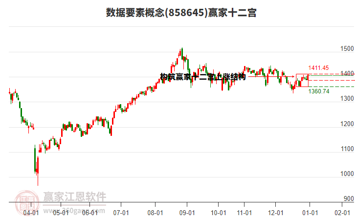 858645數(shù)據(jù)要素贏家十二宮工具