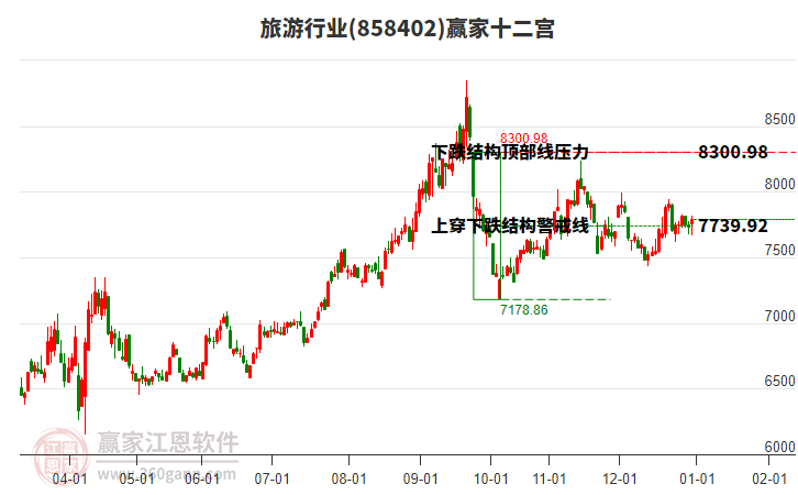 858402旅游贏家十二宮工具