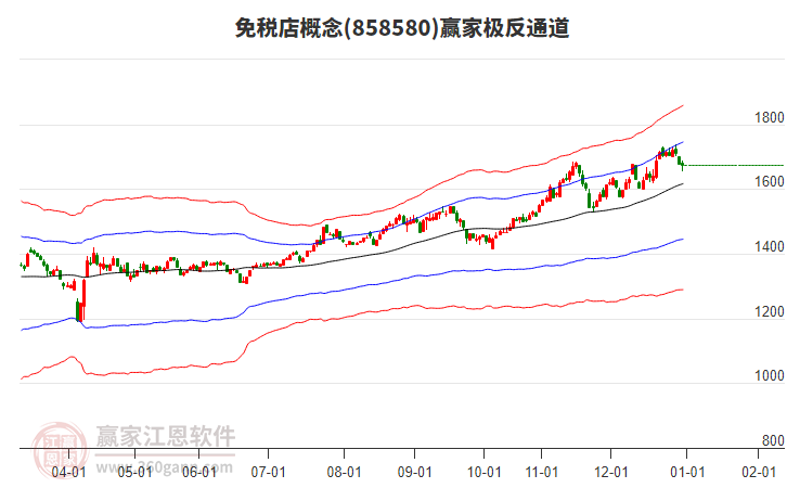 858580免稅店贏家極反通道工具