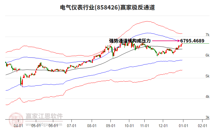 858426電氣儀表贏家極反通道工具