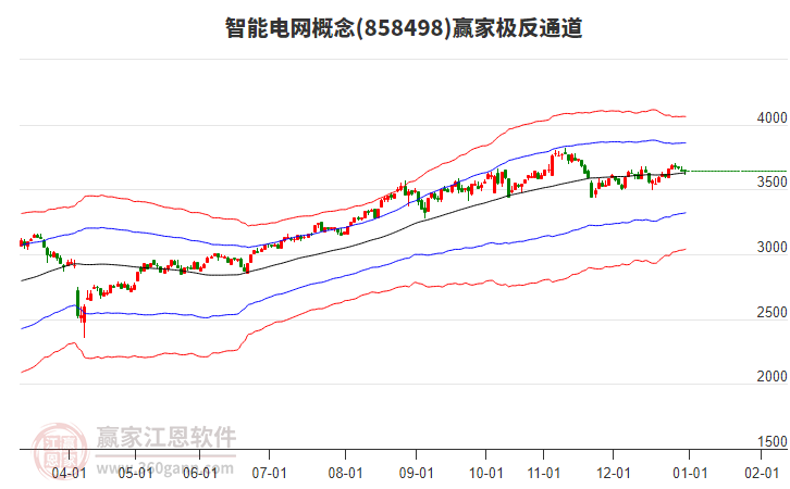 858498智能電網(wǎng)贏家極反通道工具