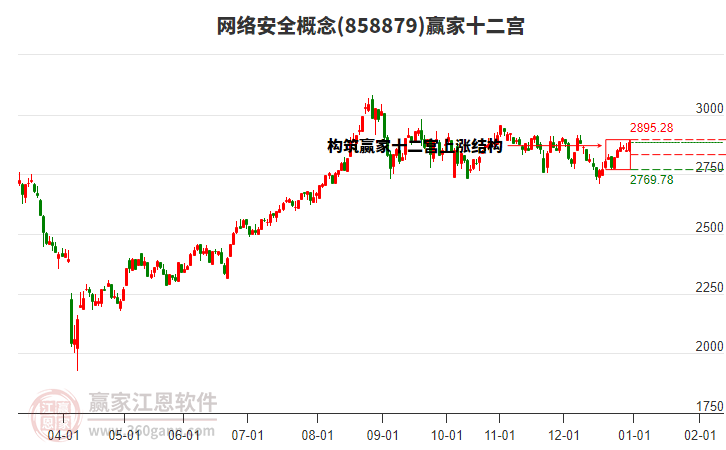 858879網(wǎng)絡(luò)安全贏家十二宮工具