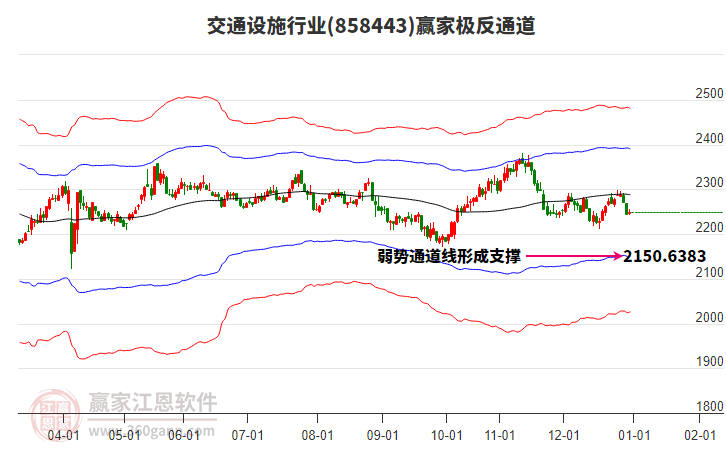 858443交通設(shè)施贏家極反通道工具
