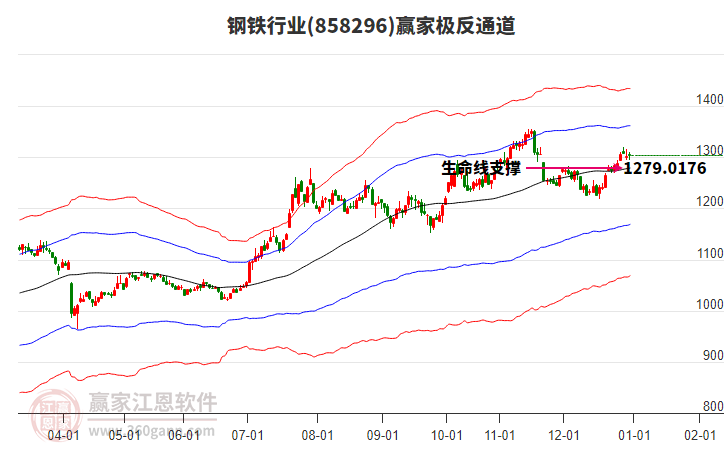 858296鋼鐵贏家極反通道工具
