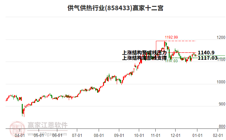 858433供氣供熱贏家十二宮工具 858433供氣供熱贏家十二宮工具