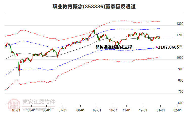 858886職業(yè)教育贏家極反通道工具