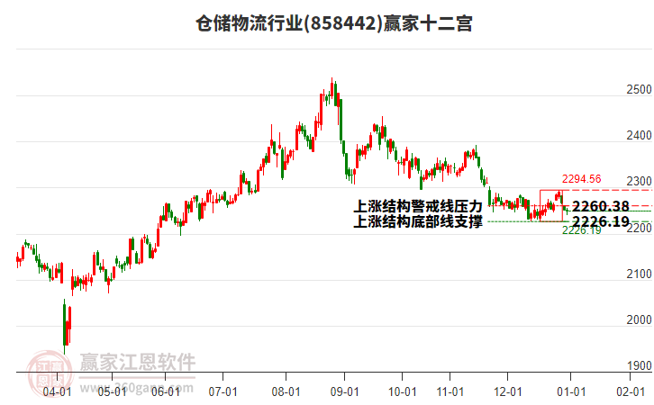858442倉儲(chǔ)物流贏家十二宮工具 858442倉儲(chǔ)物流贏家十二宮工具