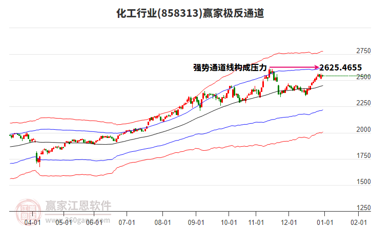 858313化工贏家極反通道工具