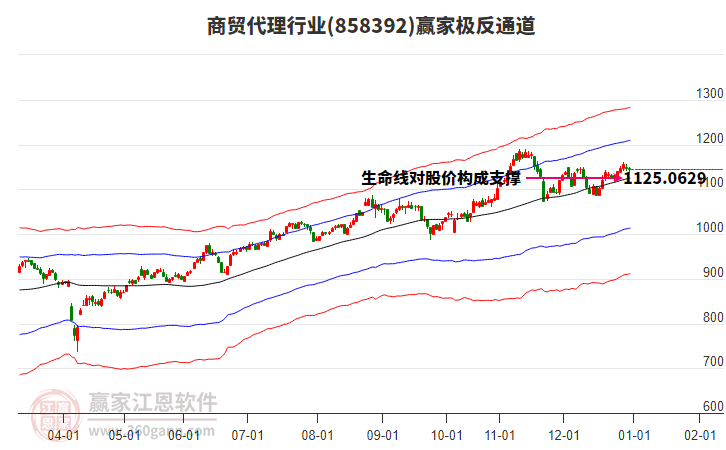 858392商貿(mào)代理贏家極反通道工具
