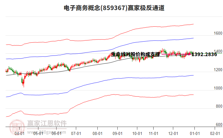 859367電子商務贏家極反通道工具