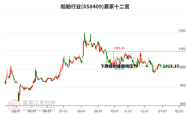 858409船舶贏家十二宮工具