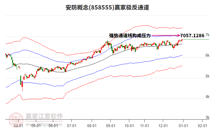 858555安防贏家極反通道工具