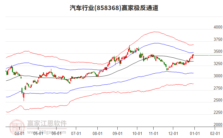 858368汽車贏家極反通道工具