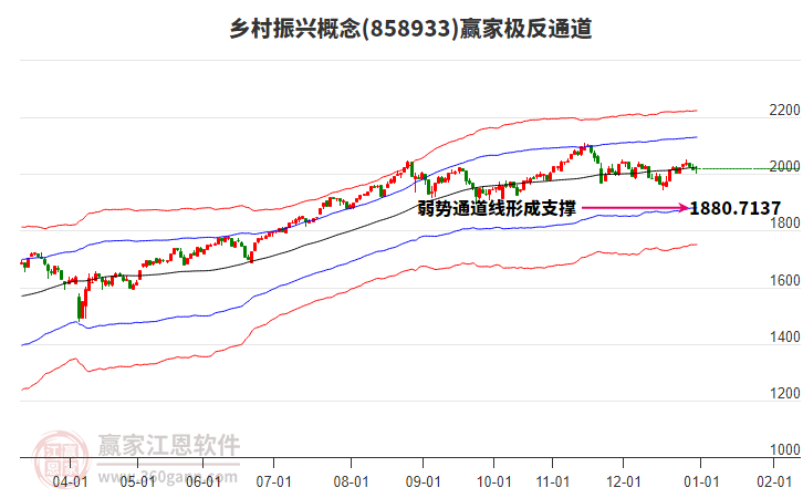 858933鄉(xiāng)村振興贏家極反通道工具