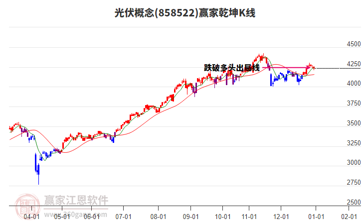 858522光伏贏家乾坤K線工具 858522光伏贏家乾坤K線工具