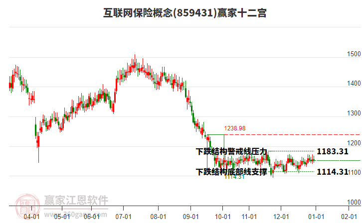 859431互聯(lián)網(wǎng)保險贏家十二宮工具