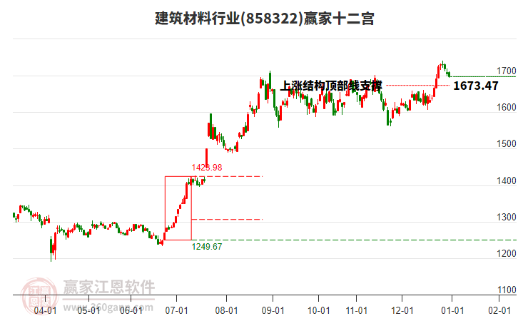858322建筑材料贏家十二宮工具