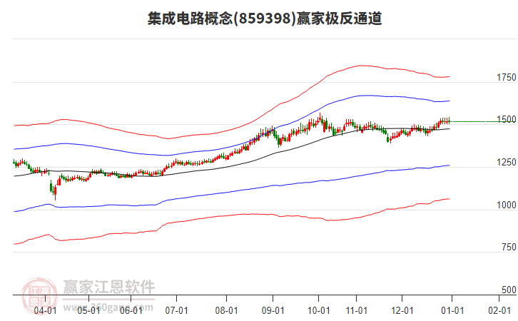 859398集成電路贏家極反通道工具