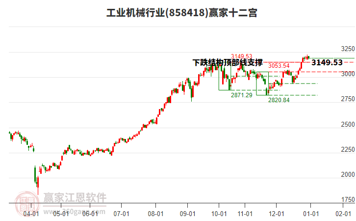 858418工業(yè)機械贏家十二宮工具