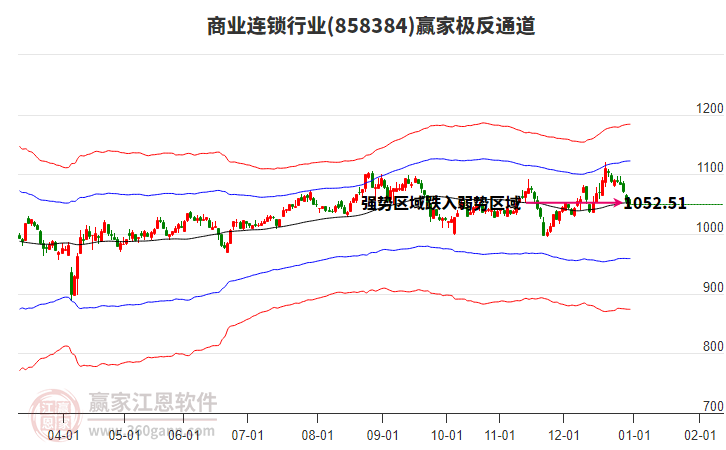 858384商業(yè)連鎖贏家極反通道工具 858384商業(yè)連鎖贏家極反通道工具