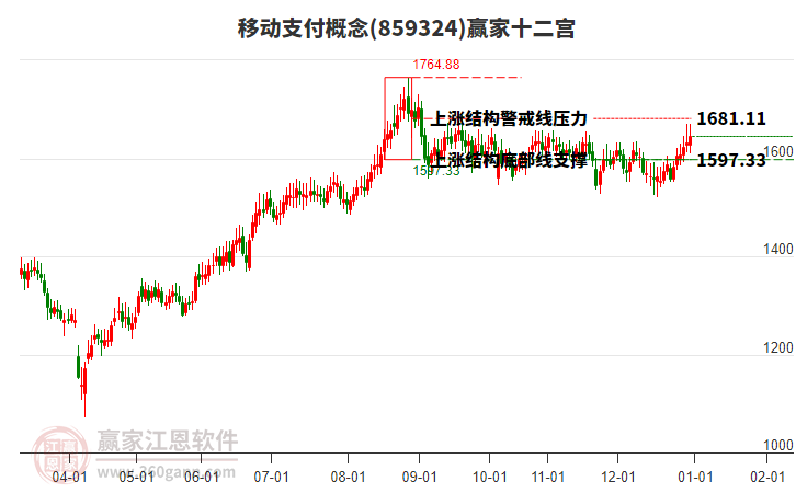 859324移動(dòng)支付贏家十二宮工具 859324移動(dòng)支付贏家十二宮工具