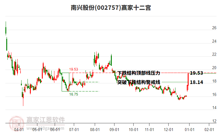 002757南興股份贏家十二宮工具