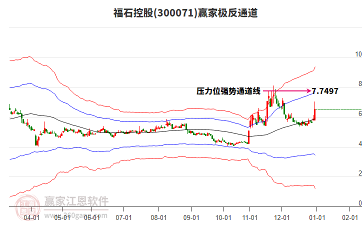 300071福石控股贏家極反通道工具 300071福石控股贏家極反通道工具