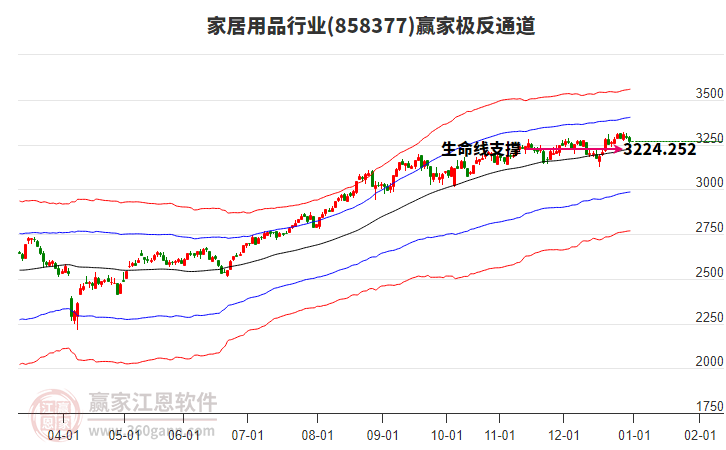 858377家居用品贏家極反通道工具