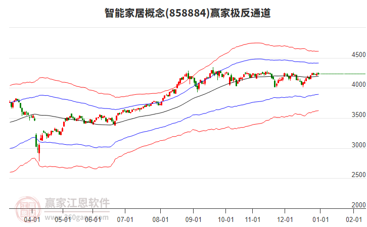 858884智能家居贏家極反通道工具 858884智能家居贏家極反通道工具