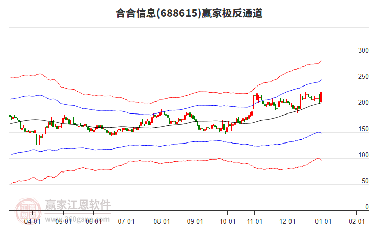 688615合合信息贏家極反通道工具