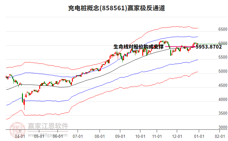 858561充電樁贏家極反通道工具