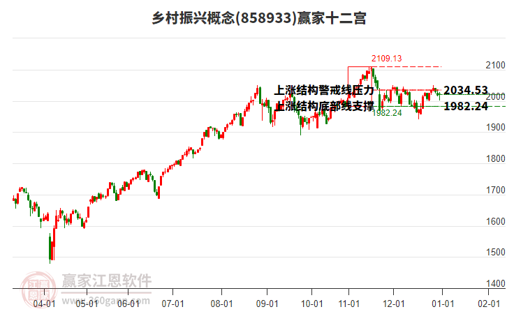 858933鄉(xiāng)村振興贏家十二宮工具 858933鄉(xiāng)村振興贏家十二宮工具