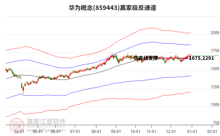 859443華為贏家極反通道工具 859443華為贏家極反通道工具