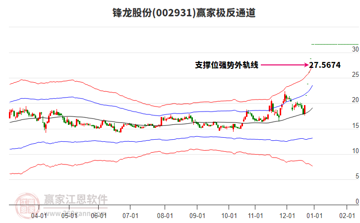 002931鋒龍股份贏家極反通道工具 002931鋒龍股份贏家極反通道工具