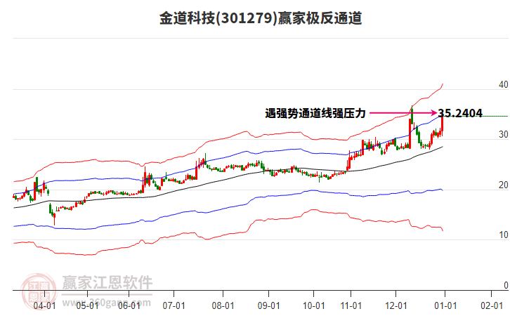 301279金道科技贏家極反通道工具 301279金道科技贏家極反通道工具